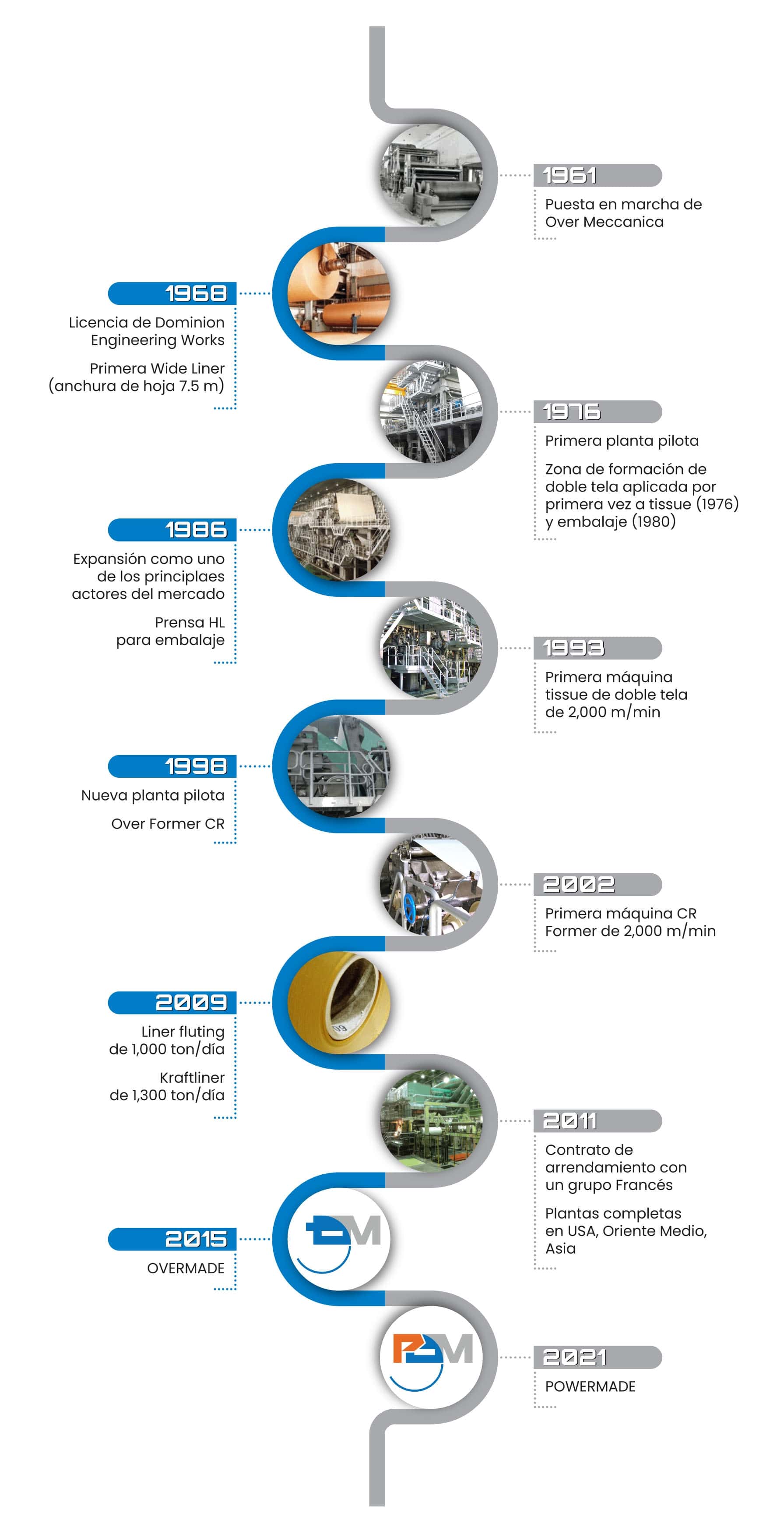 historia empresa papel